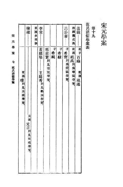 【宋元学案二】印书馆.pdf