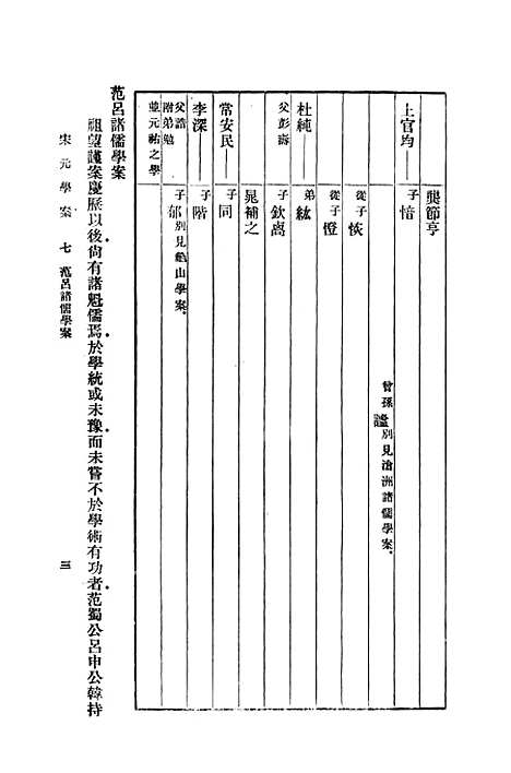 【宋元学案二】印书馆.pdf