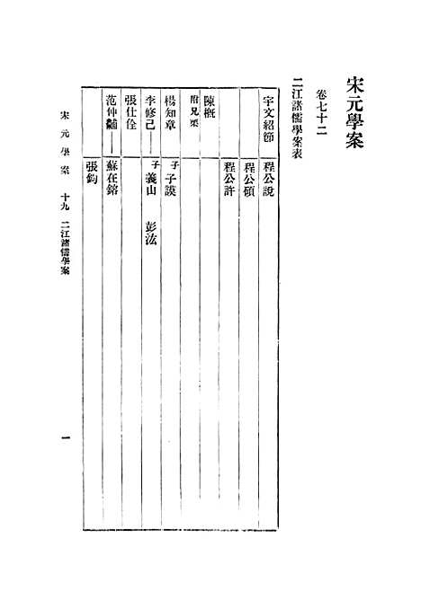 【宋元学案四】印书馆.pdf