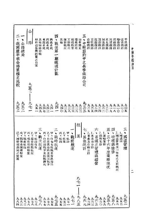 【中华年鉴】下集 - 中华年鉴社南京.pdf