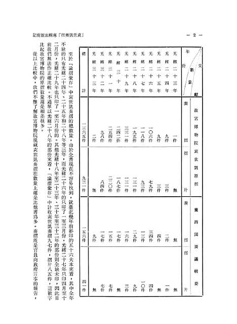 【袁世凯奏折专辑】第一册 - 国立故宫博物院台北.pdf