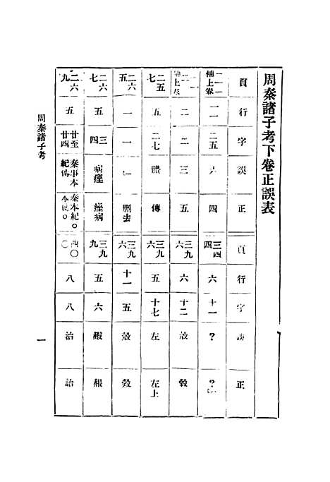 【周秦诸子考】下集 - 刘汝霖.pdf