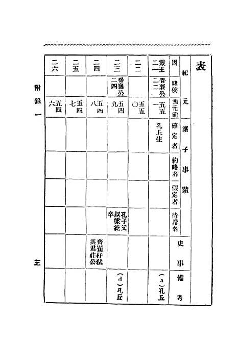 【周秦诸子考】下集 - 刘汝霖.pdf