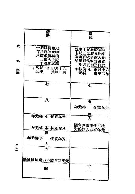 【史记】第七册上海群学社.pdf