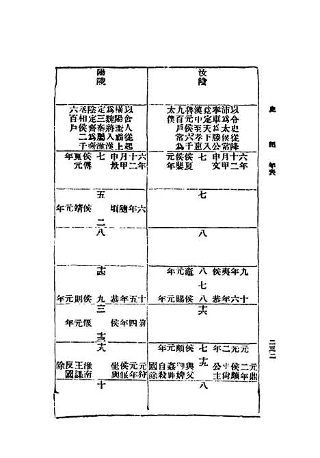 【史记】第七册上海群学社.pdf