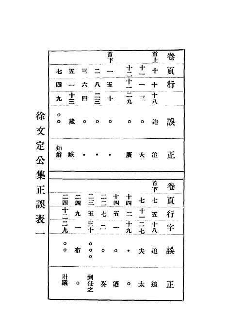 【增订徐文定公集】第六卷 - 惠主教.pdf