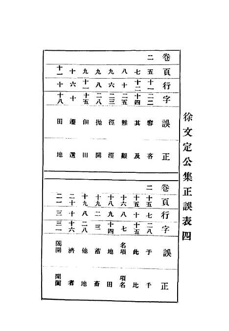 【增订徐文定公集】第六卷 - 惠主教.pdf