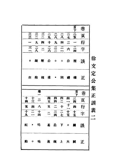 【增订徐文定公集】第六卷 - 惠主教.pdf