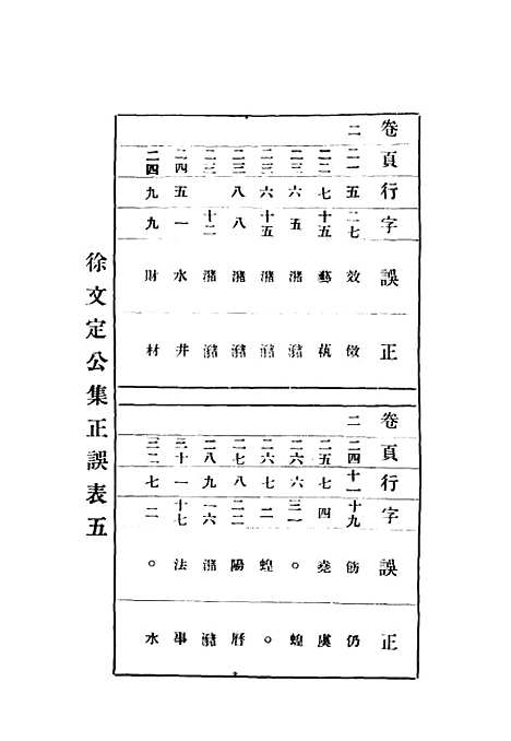 【增订徐文定公集】第六卷 - 惠主教.pdf