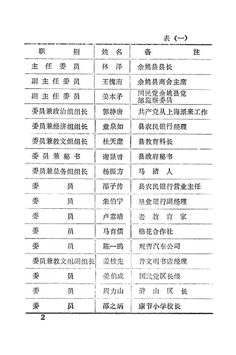 【余姚文史资料】第二辑 - 浙江省余姚市文史资料研究.pdf