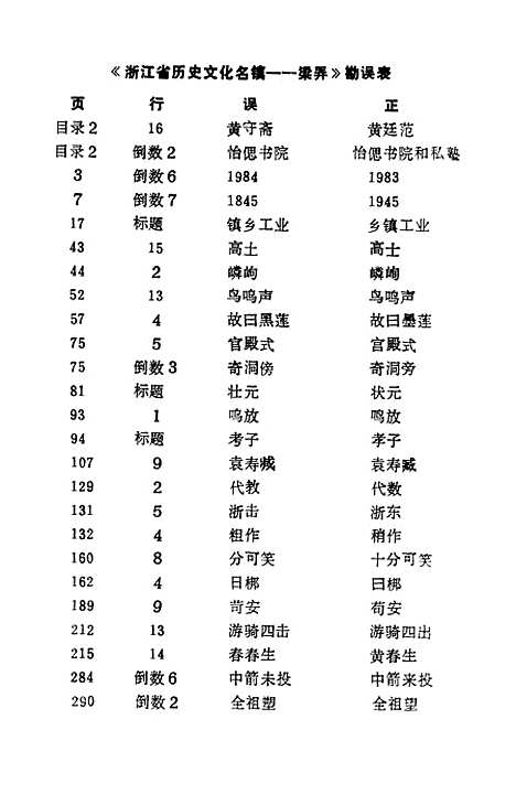 【余姚文史资料】第十二辑 - 余姚市文史资料余姚市梁弄委员小组.pdf