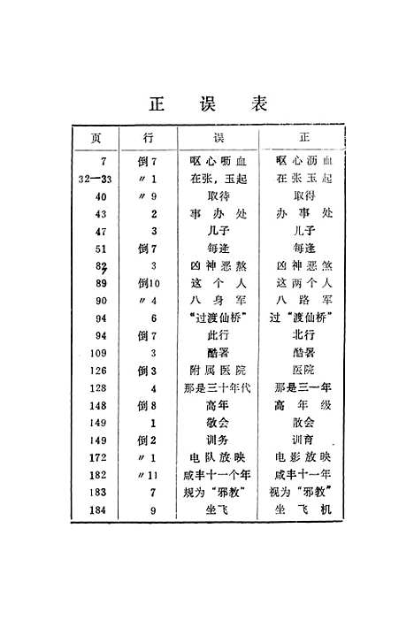 【长清文史资料】第七辑 - 长清县.pdf