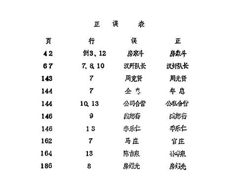 【长清文史资料】第七辑 - 长清县.pdf