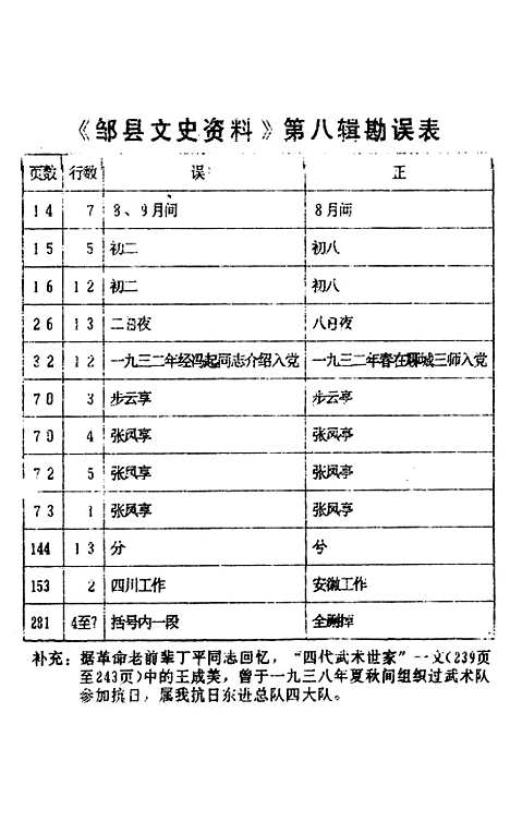 【邹县文史资料】第八辑 - 山东省邹县.pdf