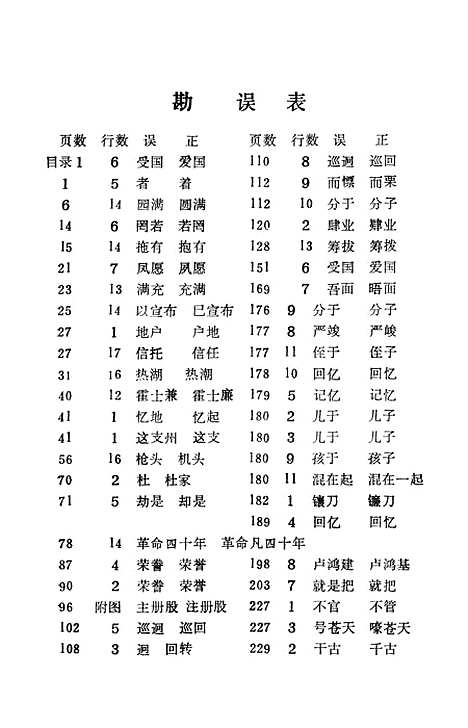 【邹平文史资料选辑】第二辑 - 邹平文史办.pdf