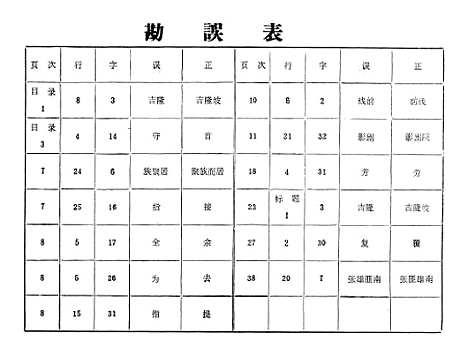 【永春文史资料】第一辑 - 永春县文史资料研究.pdf