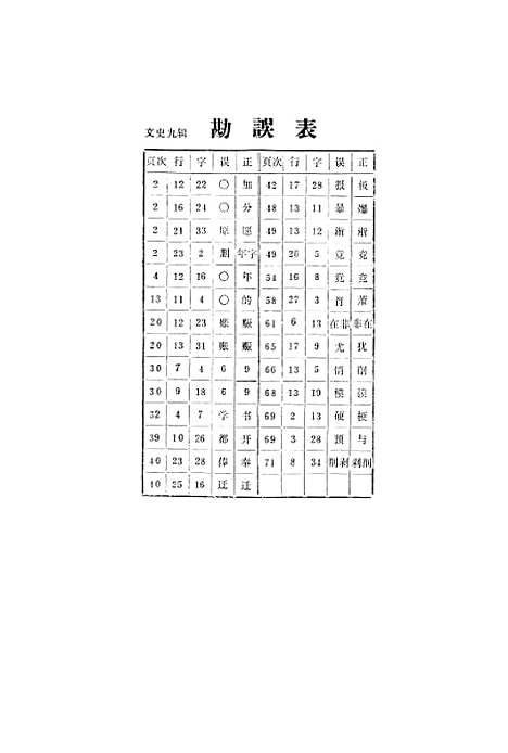 【永春文史资料】第一辑 - 永春县文史资料研究.pdf