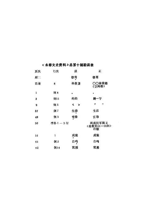 【永春文史资料】第一辑 - 福建省永春县文史资料研究.pdf