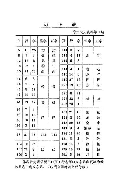 【漳州文史资料】第十一辑 - 福建省漳州市芗城区文史资料.pdf