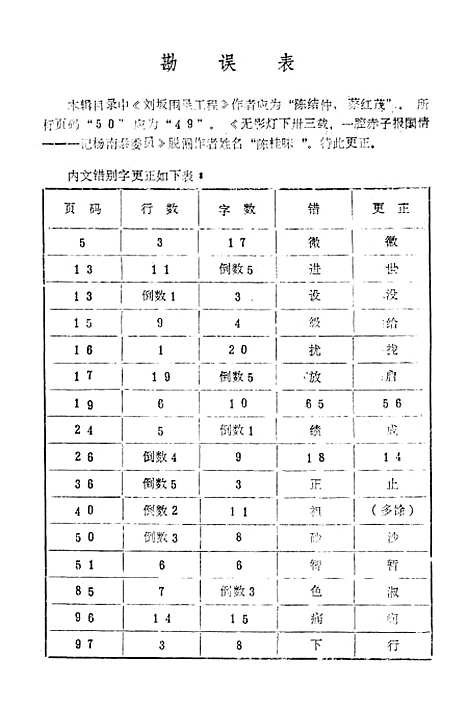 【漳浦文史资料】第十二辑 - 福建省漳浦县文史.pdf