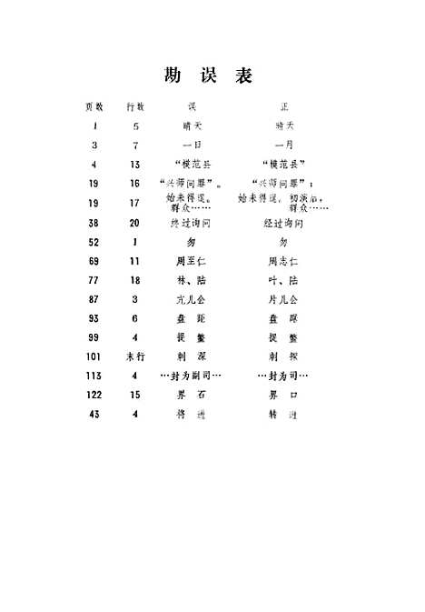 【政和县文史资料】第五辑 - 福建省政和县文史资料工作组.pdf