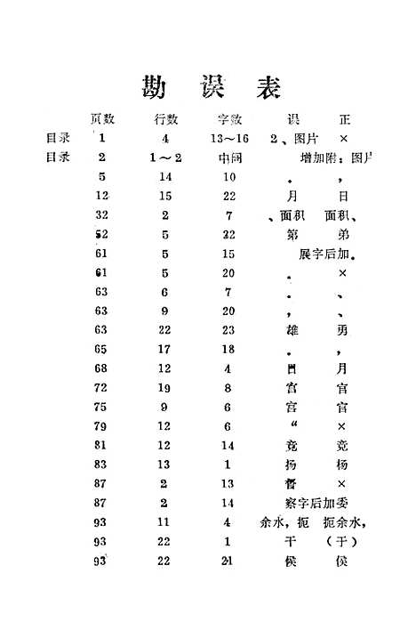 【余干县文史资料】第三辑 - 余干县文史资料研究.pdf