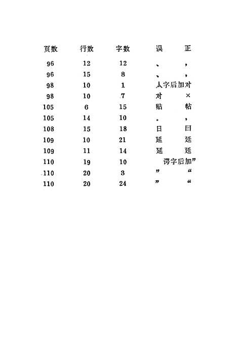 【余干县文史资料】第三辑 - 余干县文史资料研究.pdf