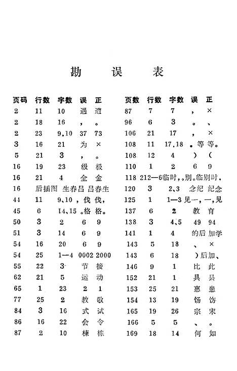 【余干县文史资料】第八辑 - 余干县文史资料研究.pdf