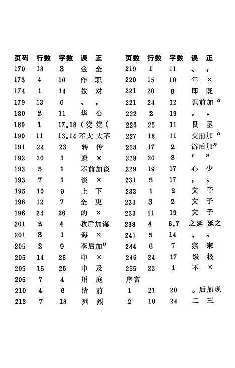 【余干县文史资料】第八辑 - 余干县文史资料研究.pdf