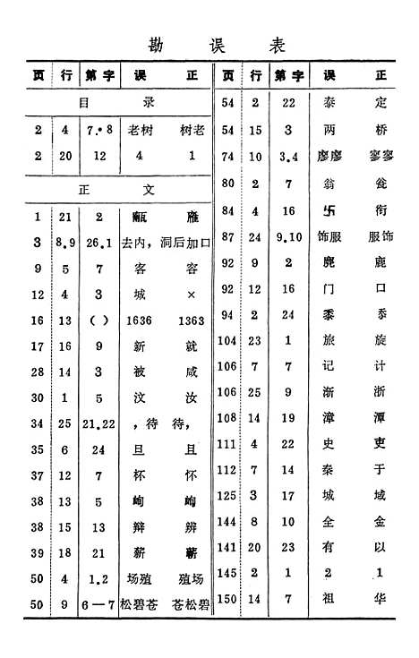 【余干县文史资料】第十辑 - 江西省余干县文史资料研究.pdf