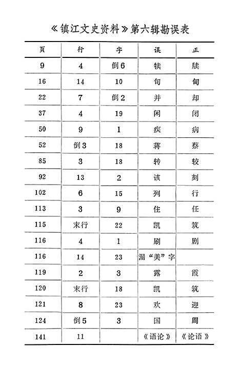 【镇江文史资料】第六辑 - 江苏省镇江市文史资料研究.pdf