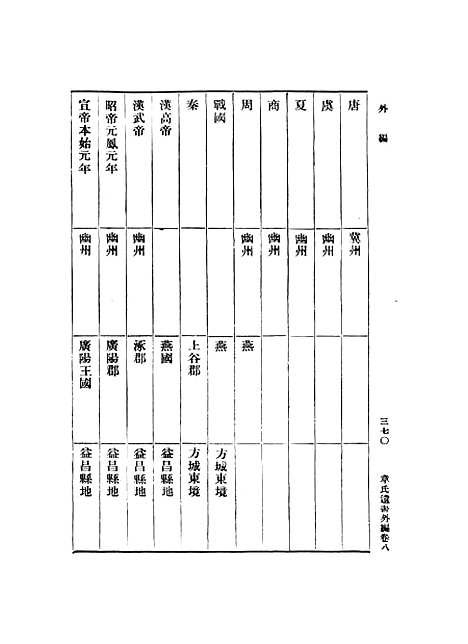 【章氏遗书】第七册.pdf