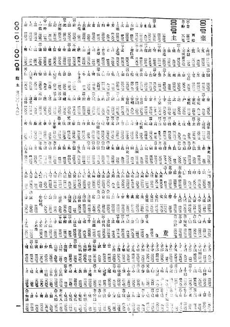 【佩文韵府】第七册索引 - 2603初版.pdf