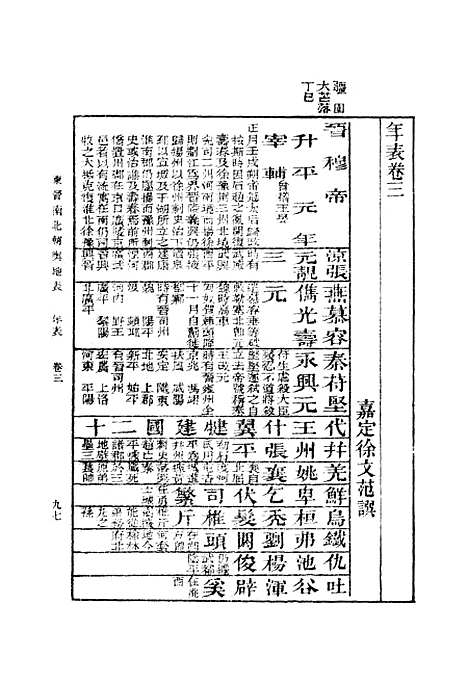 【东晋南北朝舆地表】二 - 丛书集成初编_徐文范.pdf