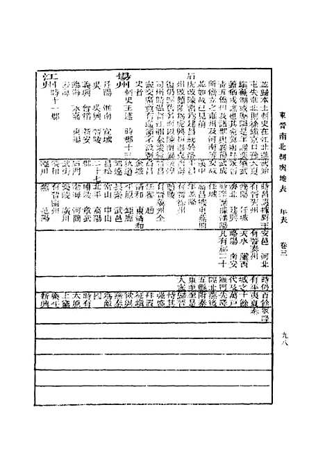 【东晋南北朝舆地表】二 - 丛书集成初编_徐文范.pdf