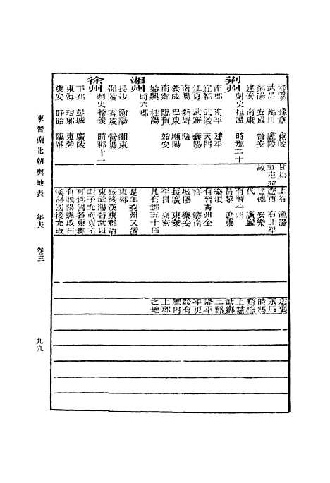 【东晋南北朝舆地表】二 - 丛书集成初编_徐文范.pdf