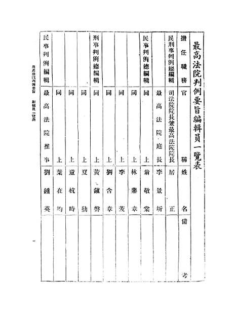 【民国】十六年至二十年最高法院判例要旨第一辑.pdf