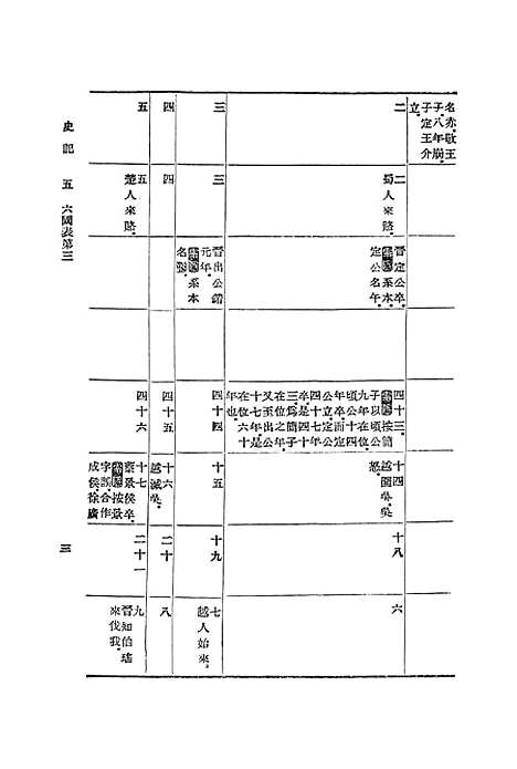 【史记】五 - 司马迁.pdf