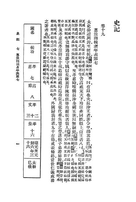 【史记】六 - 司马迁.pdf