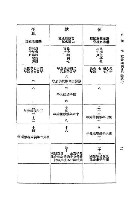 【史记】六 - 司马迁.pdf