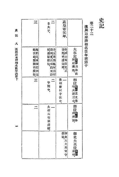 【史记】七 - 司马迁.pdf