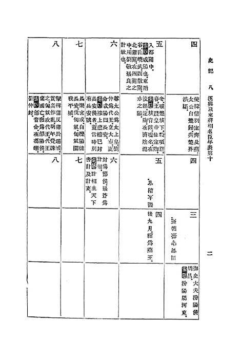 【史记】七 - 司马迁.pdf