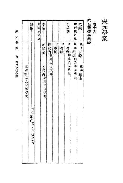 【宋元学案】七 - 丛书集成初编_黄宗羲.pdf