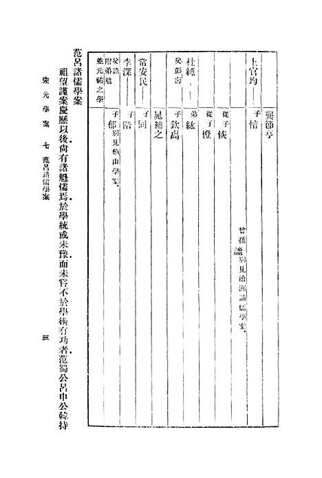 【宋元学案】七 - 丛书集成初编_黄宗羲.pdf