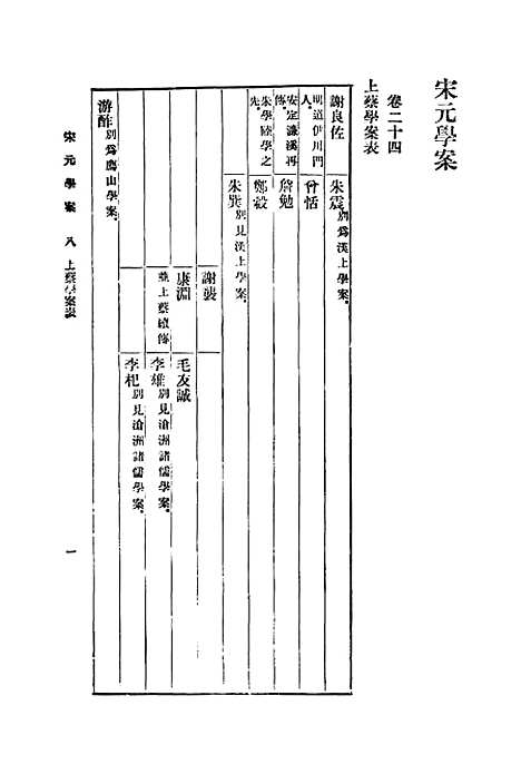 【宋元学案】八 - 丛书集成初编_黄宗羲.pdf