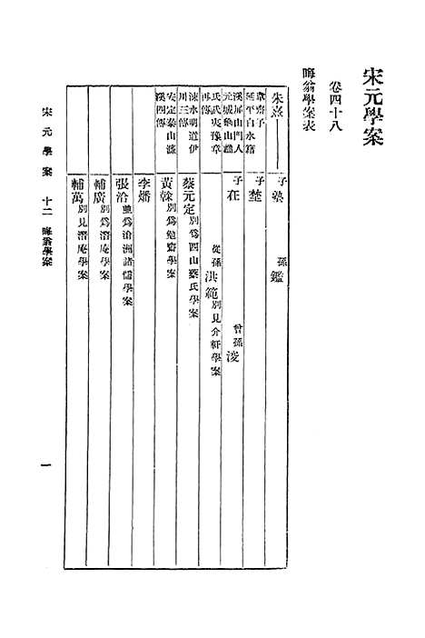 【宋元学案】十二 - 丛书集成初编_黄宗羲.pdf