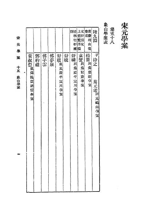 【宋元学案】十五 - 丛书集成初编_黄宗羲.pdf