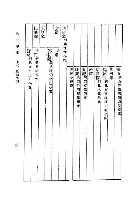 【宋元学案】十五 - 丛书集成初编_黄宗羲.pdf