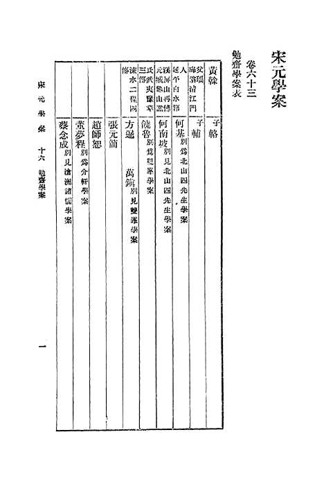 【宋元学案】十六 - 丛书集成初编_黄宗羲.pdf