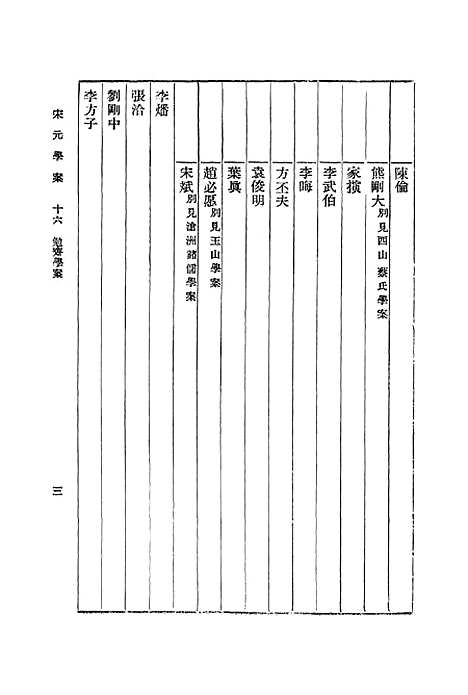 【宋元学案】十六 - 丛书集成初编_黄宗羲.pdf